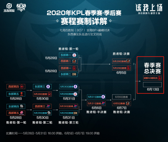 发接发设计 发接发设计